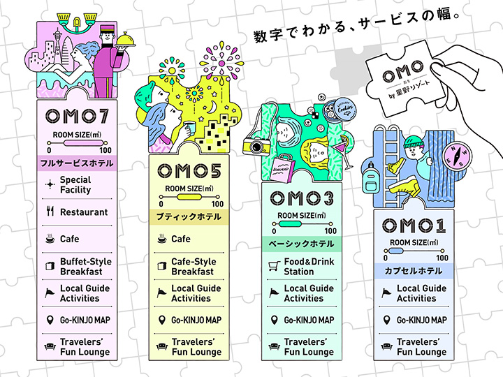 Easy to understand OMO hotel classification by Hoshino Resorts